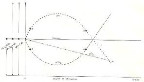 Gráfico gasometría